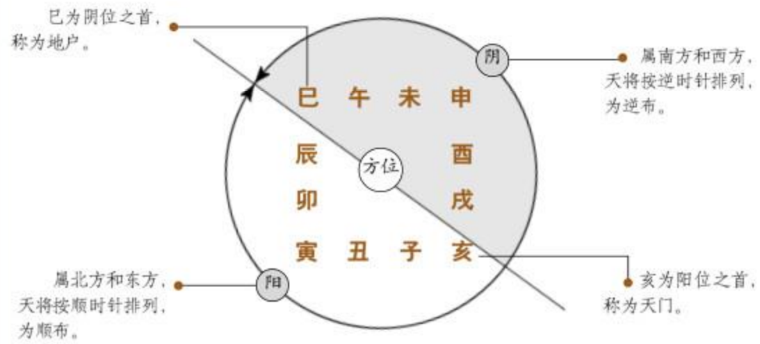 image-20230307145344957